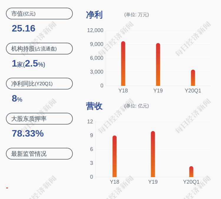 公司|湘油泵：控股股东的一致行动人许文慧解除质押约665万股