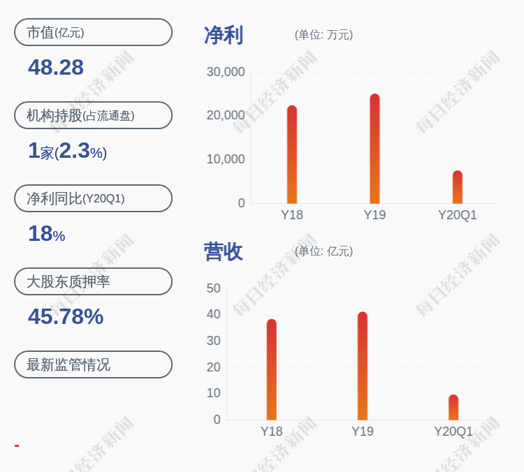 家族|濮耐股份：公司控股股东、实控人刘百宽家族成员刘百春解除质押约1400万股