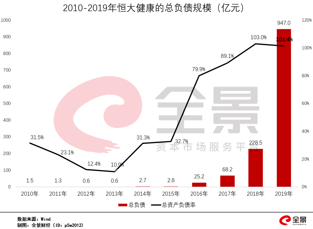 汽车|暴涨1700亿！许家印“造车”彻底火了，百年汽车行业的大变局来了?