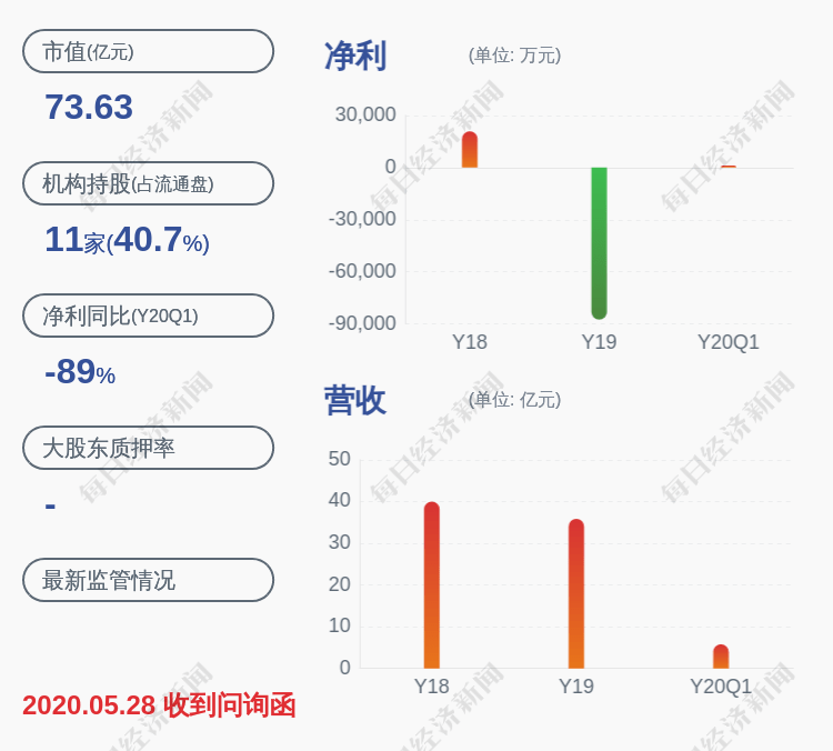 亏损|扭亏为盈！鸿利智汇：预计上半年盈利3200万~4800万元