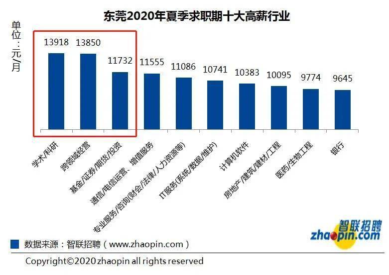 东莞 人均收入_东莞地图