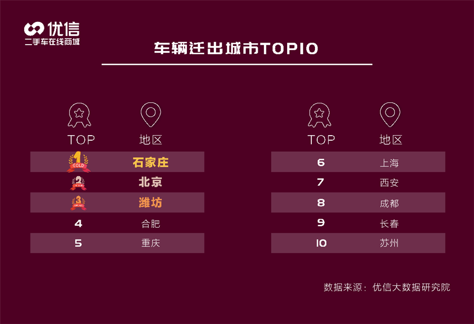 消费|疫情以来，二手车消费青睐哪款?