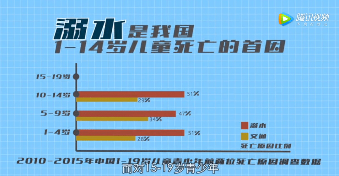 广西一男子带7岁儿子去游泳，转身充个电，孩子不幸溺亡……