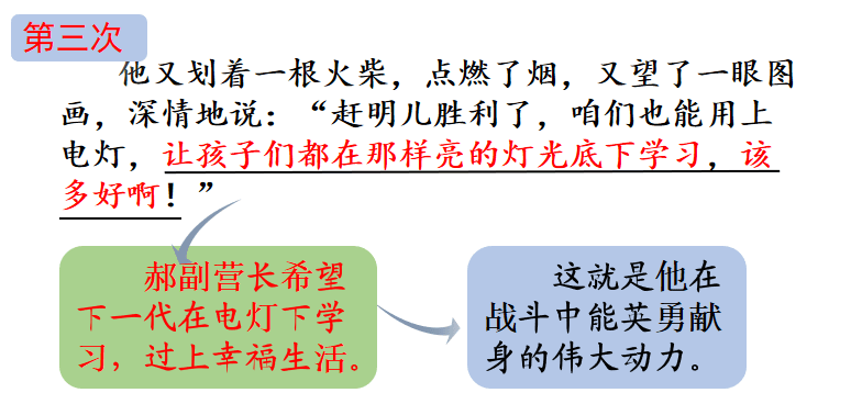 部编六年级语文(上册)第8课《灯光》精讲_郝副营长