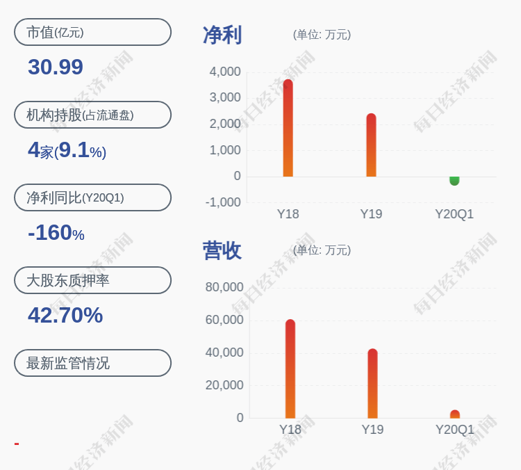 公司|永悦科技：控股股东傅文昌延期购回1137.78万股质押股份