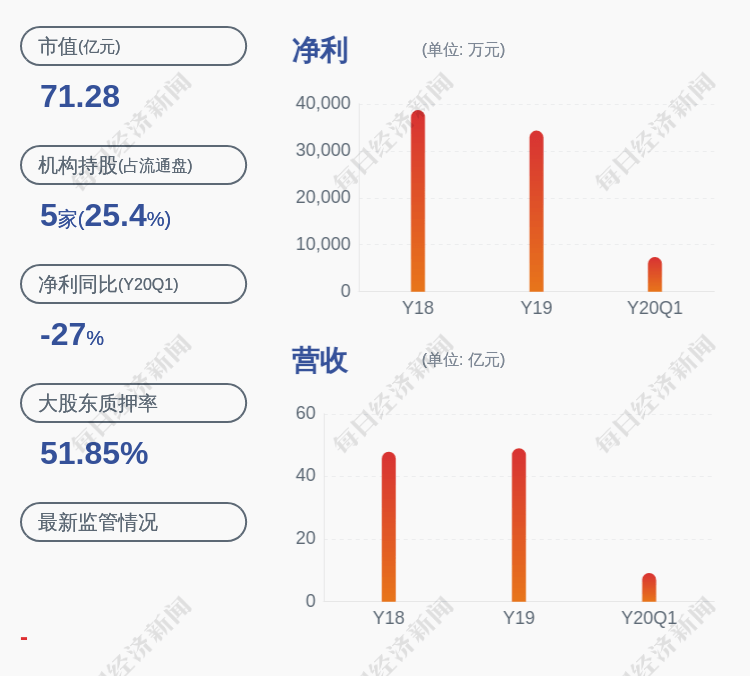 激励计划|永兴材料：公司发布2020年限制性股票激励计划，每股9.83元