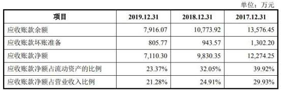 毛利率|蓝特光学滑坡困境 营收扣非净利毛利率员工数连降2年