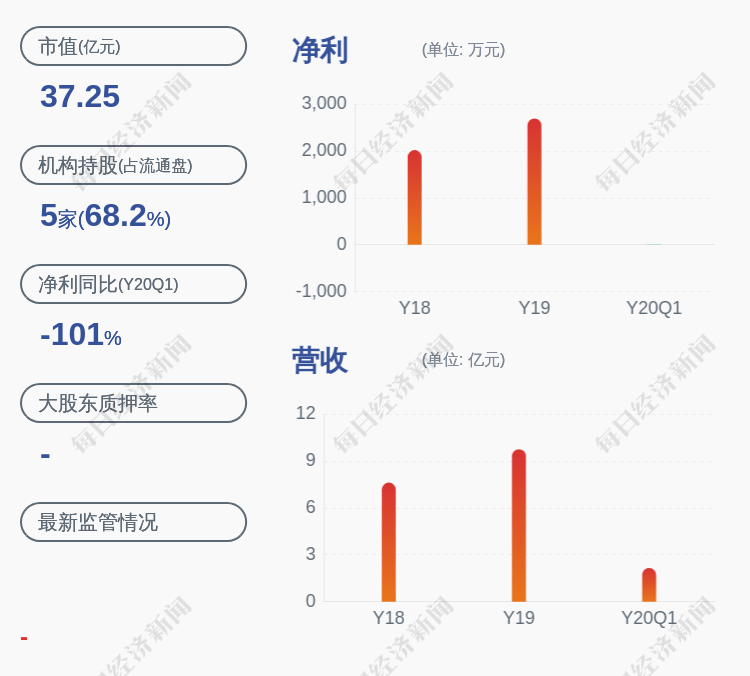 通知|上海凤凰：预计不能在7月17日前发出召开股东大会通知并公告重组报告书