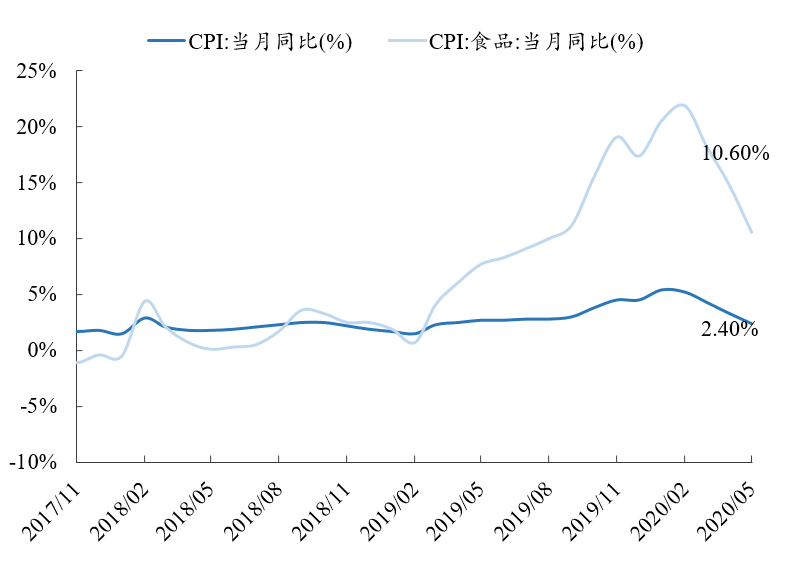 中国南北方人口比例_中国年龄段人口比例图(3)