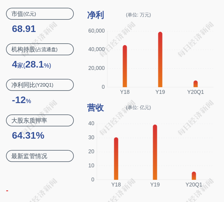 影响|前瞻！鲁亿通：预计2020年半年度净利润约2.52亿元~3.36亿元，同比变化-10%~20%