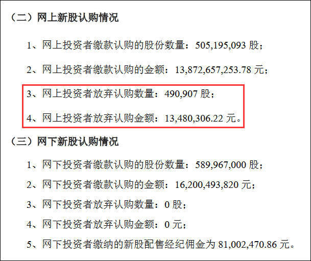 中芯国际遭弃购49万股，网友：暴殄天物