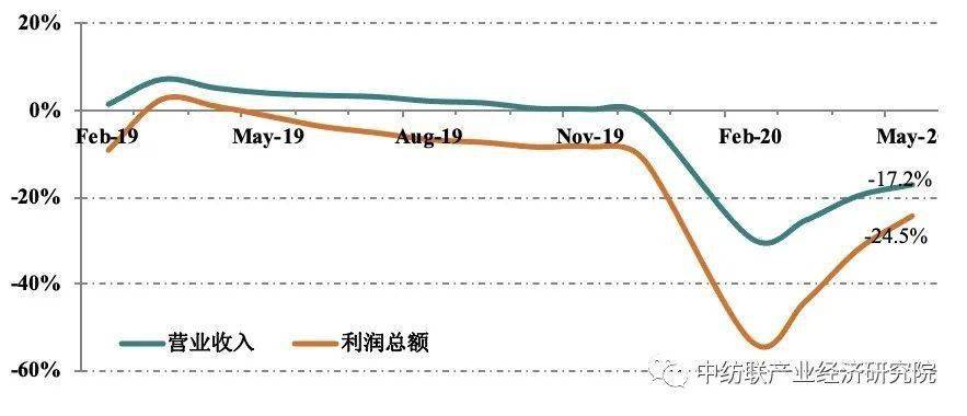 2020年1-5月gdp_2020年中国gdp变化图(3)