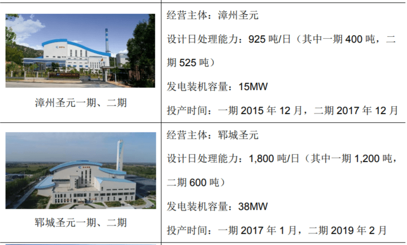 疑点|圣元环保2019年增收不增利，存四项疑点涉货币资金真实性