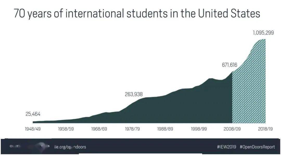 美国签证新规之下，中国留学生更焦虑了