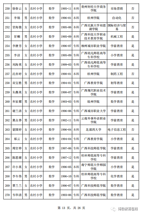 博白人口2020_2020年,博白人你的关键词是