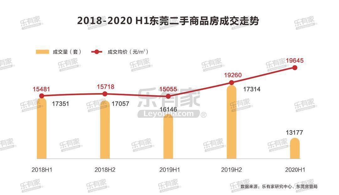 2020年上半年东莞市G_东莞市地图
