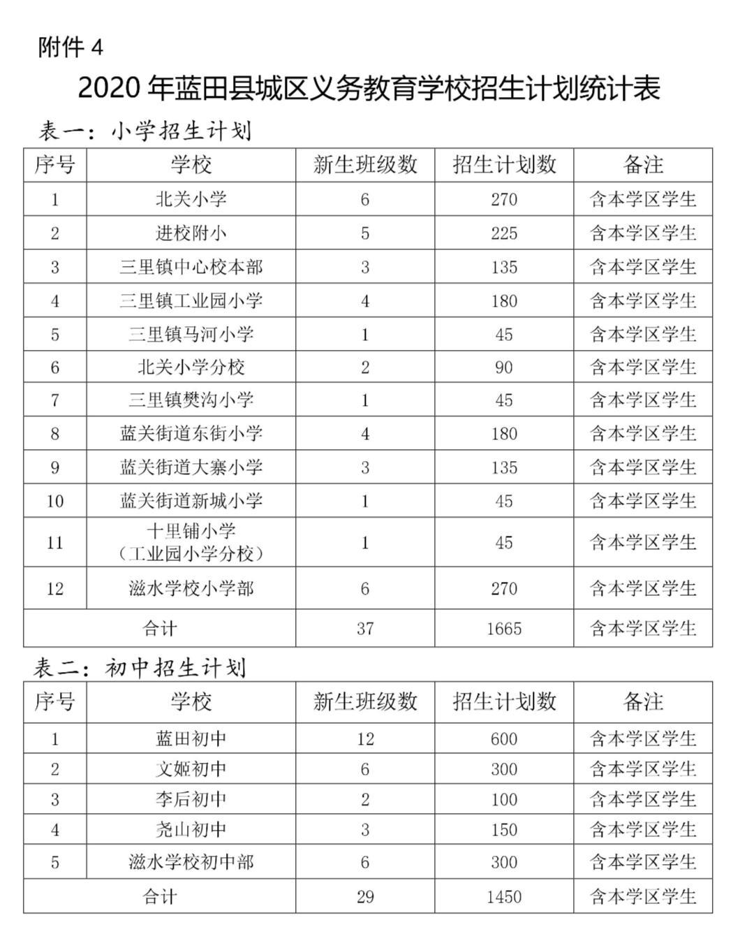 蓝田县2020gdp_蓝田县地图