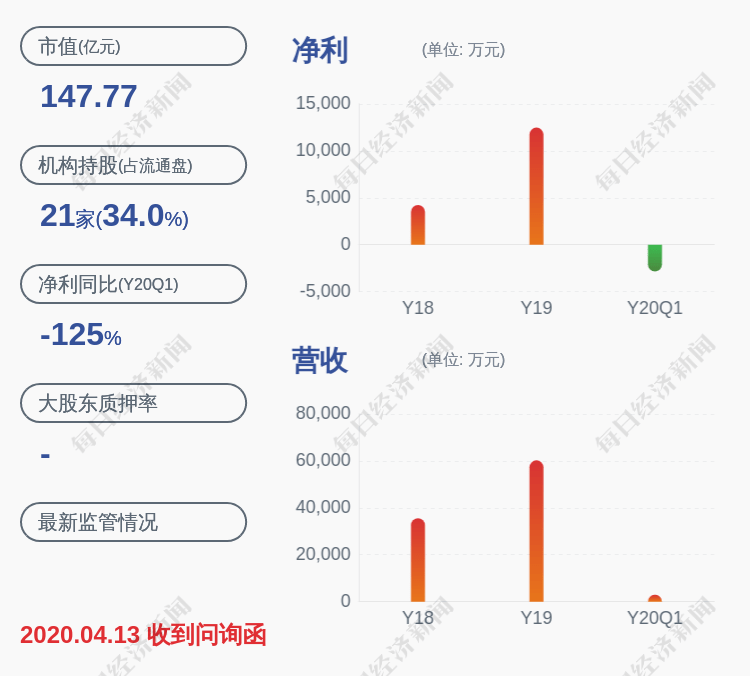 上市公司股东|亏损！中孚信息：预计2020年半年度净利润亏损1100万~1500万元