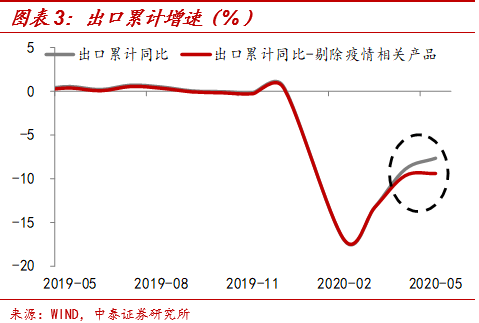 疫情|?中国出口韧性为何如此强