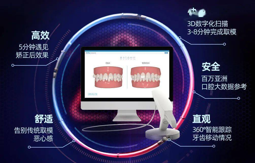 全城招募正畸体验官,免费体验黑科技口扫,5分钟遇见矫正后效果