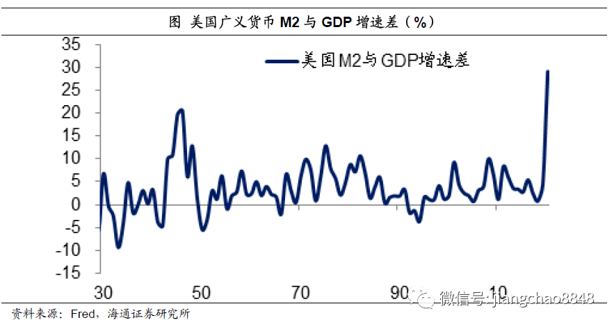 21年gdp是(3)