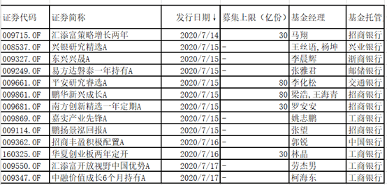 投资|新基金发行超级周来了：南方鹏华、汇添富、易方达等披挂上阵