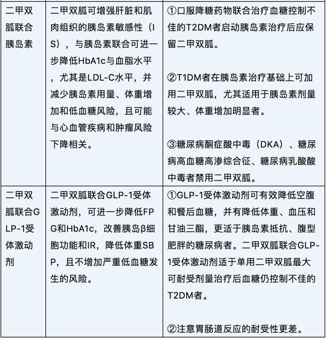 药知识 二甲双胍有哪些"好搭档?_药物