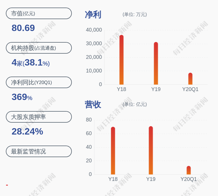 岳阳平江gdp2020_岳阳平江地图全景(2)