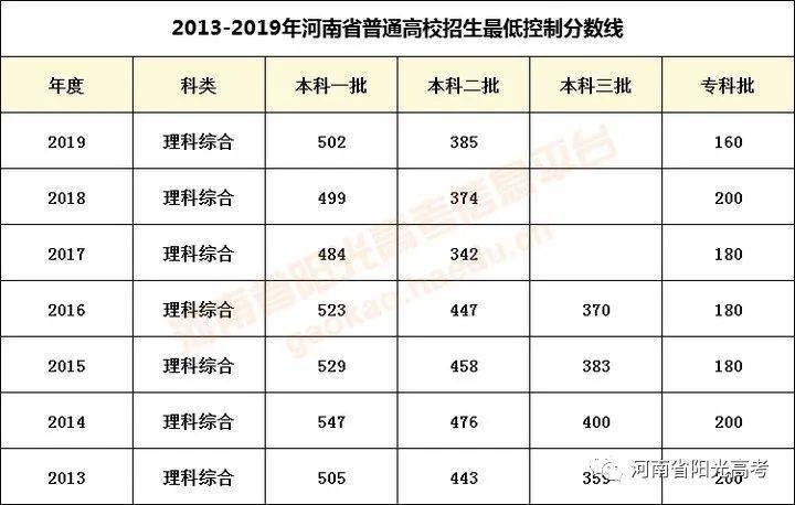 2020理科同分段排名_北京2020高考700分以上分布以及650以上一分一段排名