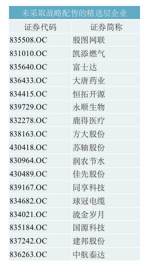 战略|64家战投争抢精选层首批企业，月底开板迎集中检验