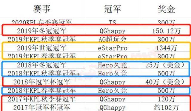 联盟杯冠军能得多少奖金 122b139c1f4a41bba4836e5a3b3dbd4f.jpeg