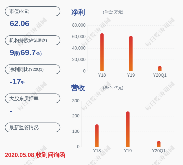 营业|快报！山东路桥：2020年半年度净利润约4亿元，同比增加121%