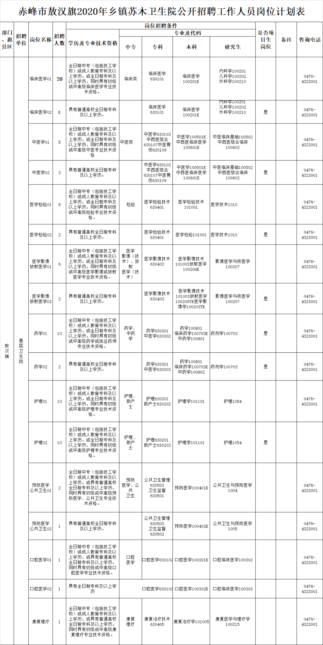 敖汉旗人口_赤峰市敖汉旗发生3.5级地震(2)