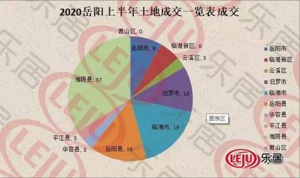 临湘gdp_临湘一中(2)