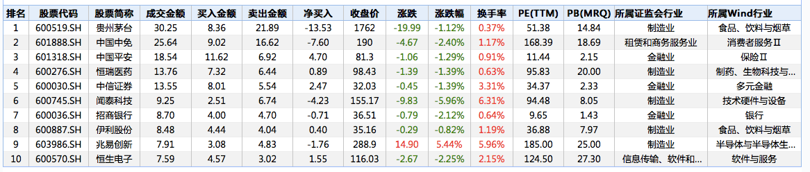 净卖出|北向资金今天净流出额为啥创新高：交易型资金占比明显提升