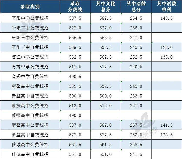 2020温州各县市gdp_2020年温州地铁线路图(3)