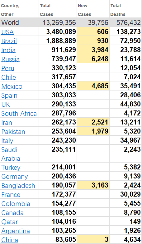 美国条件那么好为何人口少_美国的生活条件好吗