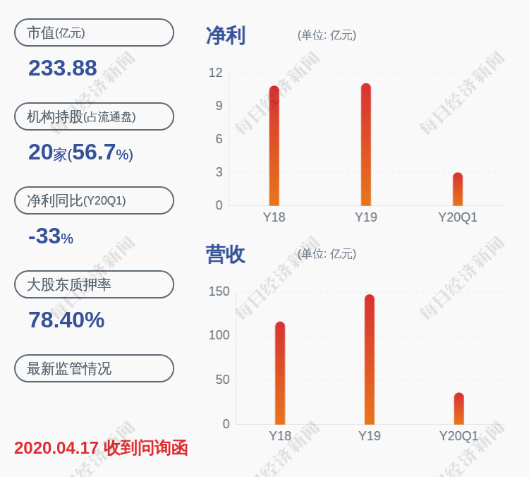 生化|东阳光：重大资产重组停牌，筹划购买宜昌东阳光生化制药100%股权