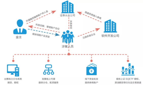 解锁金融未来：配资平台开发引领行业变革
