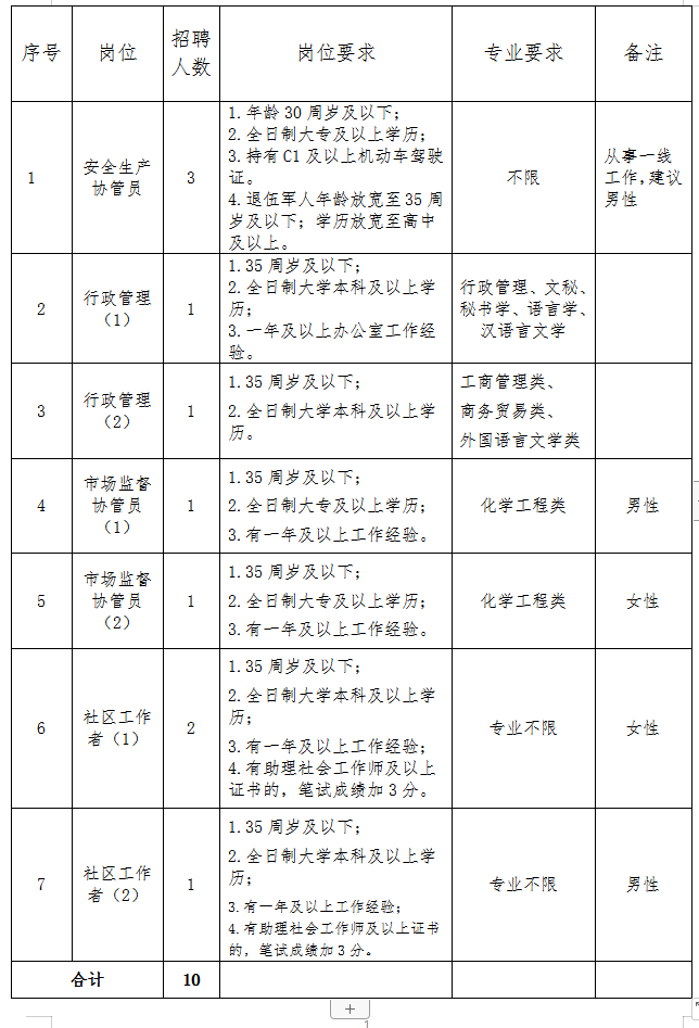 埭溪人口_人口普查(2)
