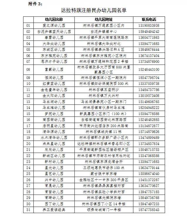 1.2020年镇内公办幼儿园区域划分  2.