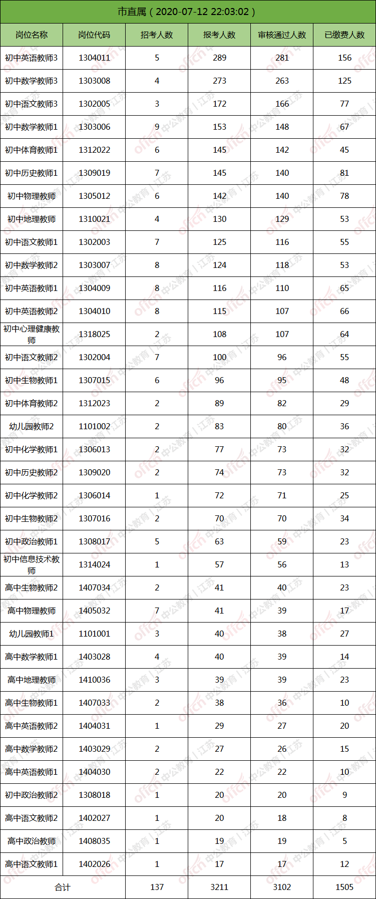 邳州人口2019总人数_邳州艾山风景区图片