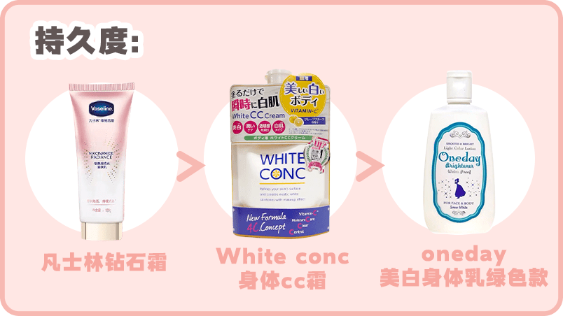 大碗|6款夏日一抹白身体乳！便宜大碗还能心机变白！