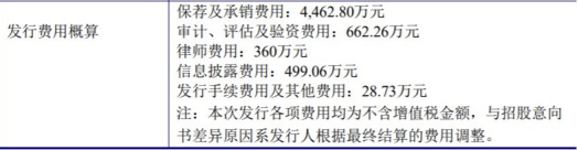 保荐|恒誉环保上市首日涨239.73%换手率7成 去年净利下滑
