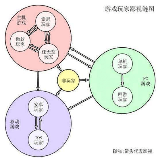 dota2wefun游戏加速 自然界中的生态链化为游戏中的鄙视链,你经历过么