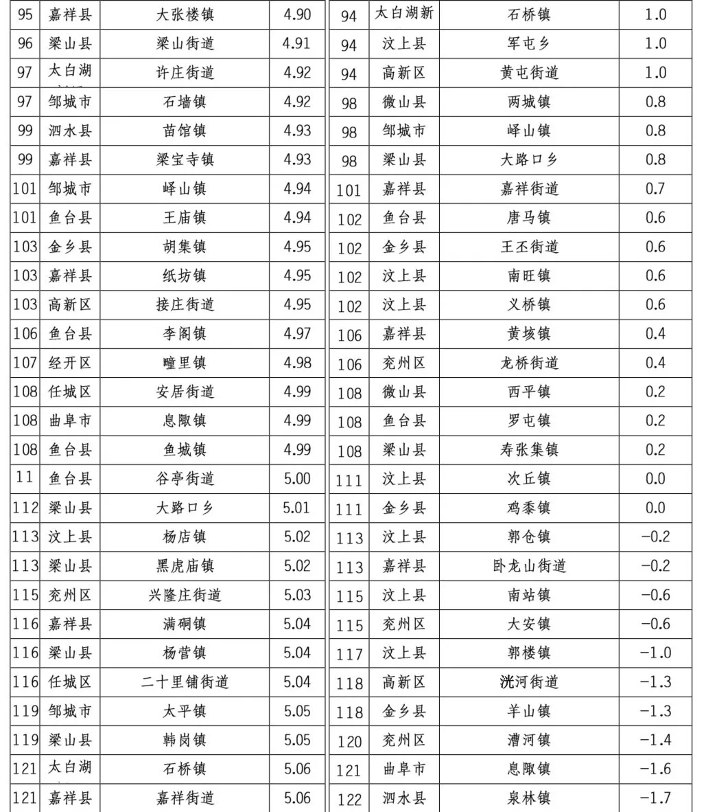 济宁市各县gdp排名20_济宁市地图(3)