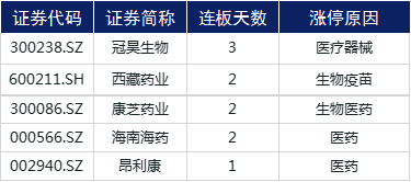 板块|涨停复盘 | 中报披露期来临，20余股“涨声”庆祝业绩预增
