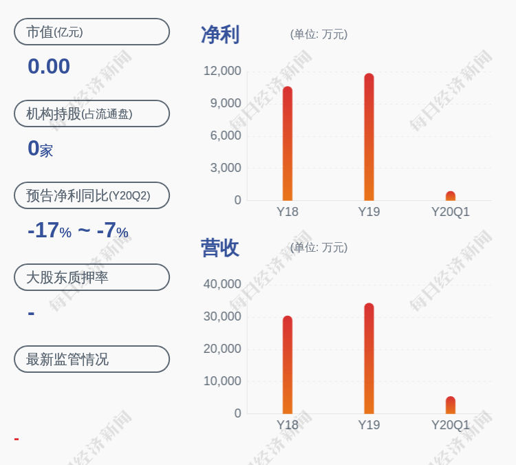 深交所|新股来了！交大思诺：7月17日在深交所创业板上市