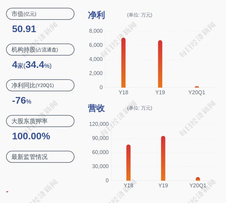 中国中铁|恒通科技：股东孙志强解除质押约2510万股