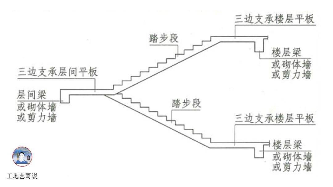 结构钢筋89种构件图解!一文搞定,建议收藏!